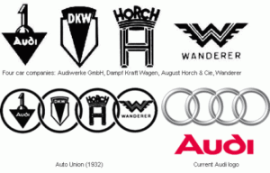 Lịch sử hình thành hãng xe Audi 1910-2021 2