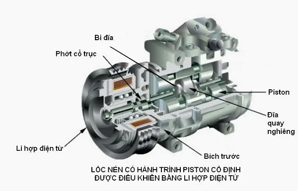 Thay lốc lạnh điều hòa BMW nhập khẩu chính hãng 2 cau-tao-loc-lanh-dieu-hoa-bmw