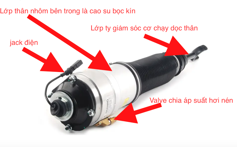 Bơm hơi khí nén và bóng hơi xe AUDI A8 sản xuất 2007-2015 5 Cau tao giam soc hoi