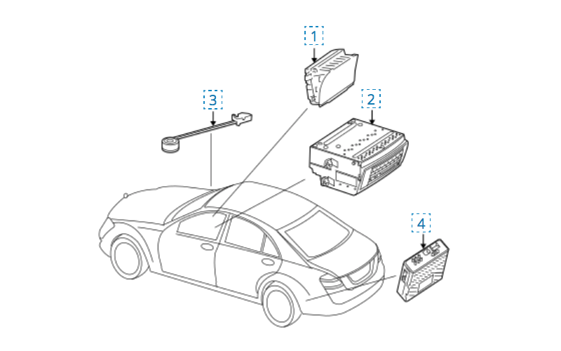 Độ màn hình DVD cho xe Mercedes điều bạn quan tâm số 1 3 So đồ Navigation của Mercedes