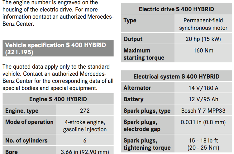 Acquy Hybird Mercedes S400 sản xuất 2008-2015 4 Công suất đầu ra của acquy Hybrid S400