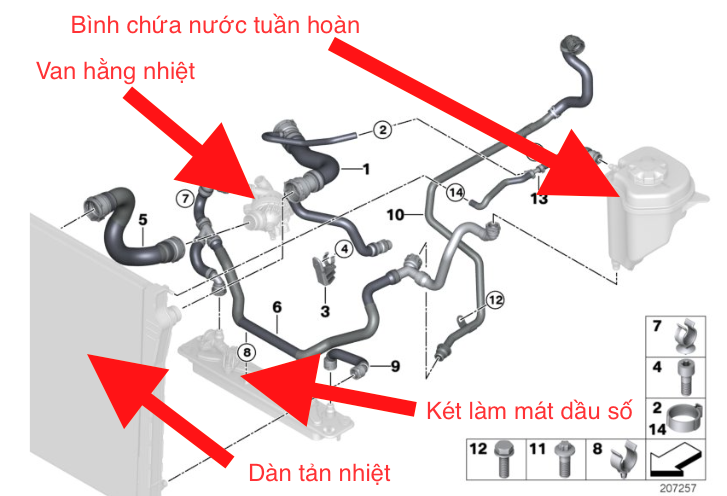 Van hằng nhiệt động cơ BMW X6E71 sản xuất 2007-2014 3 Sơ đồ tuần hoàn nước làm mát động cơ BMW